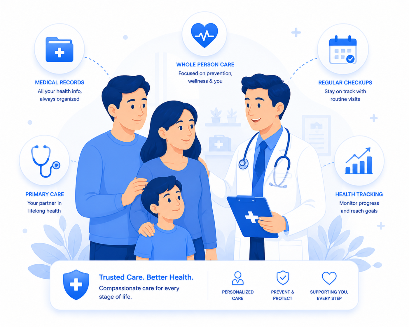 A primary care marketing graphic highlighting localized medical practice growth, patient retention strategies, and healthcare SEO.