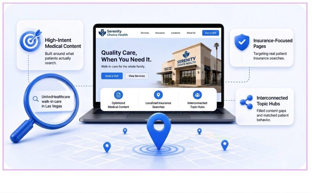 A sleek desktop website mockup for Serenity Choice Health featuring a "Your Personal Journey to Total Wellness" homepage design, a photo of a wellness consultant interacting with a patient, and key service offerings.