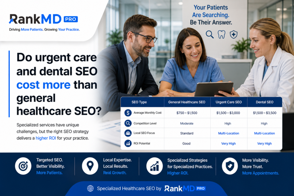 Do Urgent Care and Dental SEO Cost More Than General Healthcare SEO?