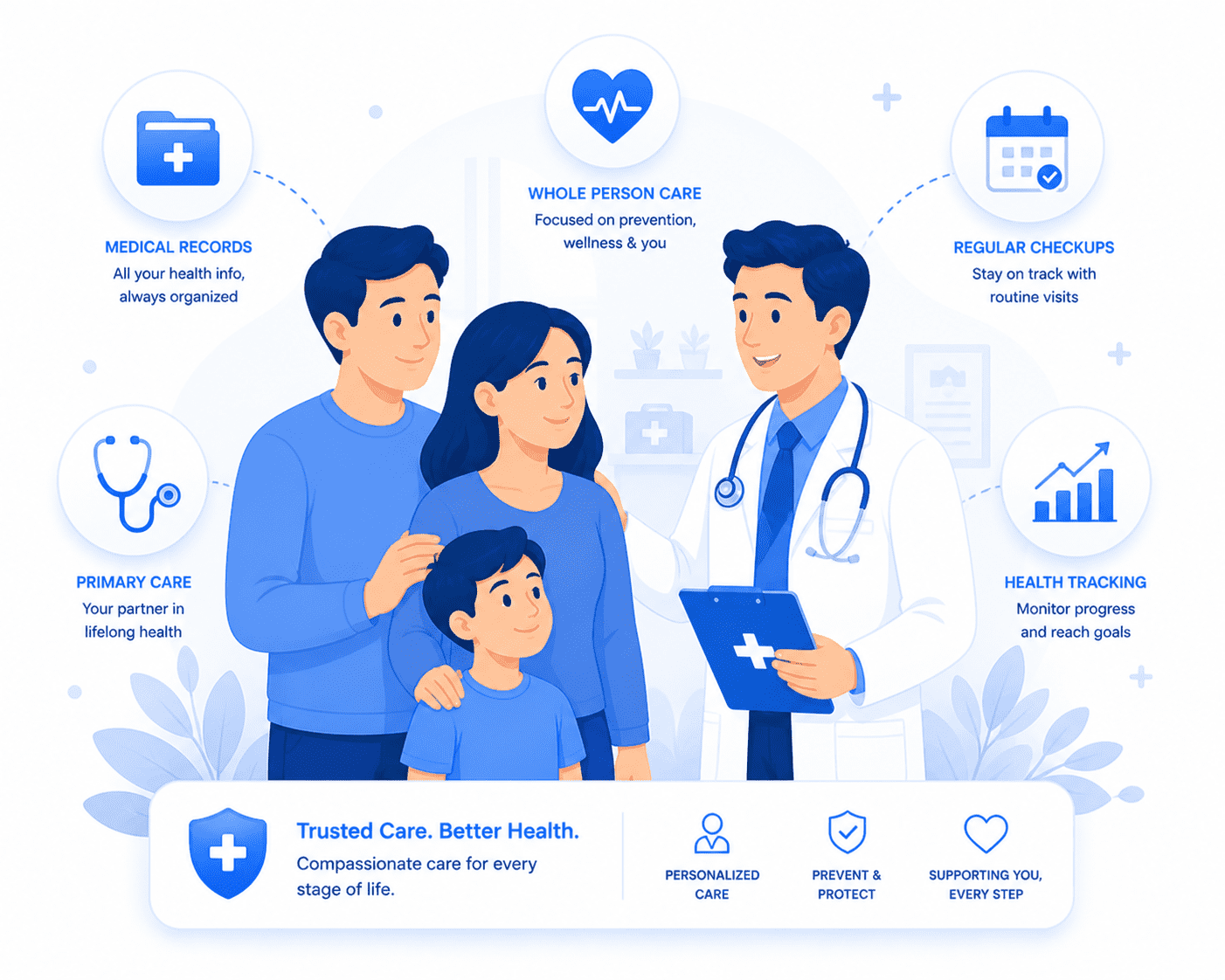 A primary care marketing graphic highlighting localized medical practice growth, patient retention strategies, and healthcare SEO.