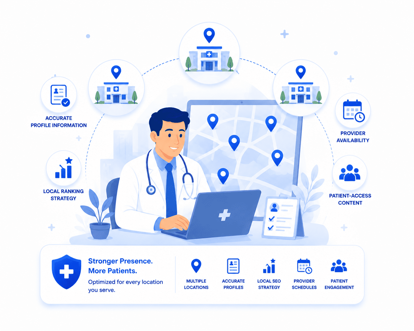Multi-Location Medical Practices